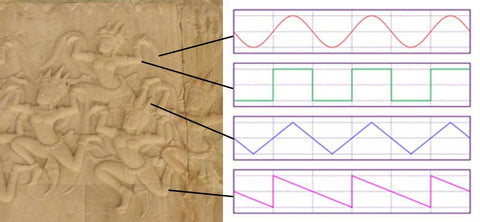 Angkor Wat relief of dancing figures linked to sine, square, triangle and sawtooth wave graphs