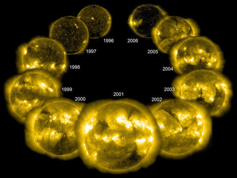 Ring of Sun images from 1996 to 2006 showing activity rise and fall over a solar cycle